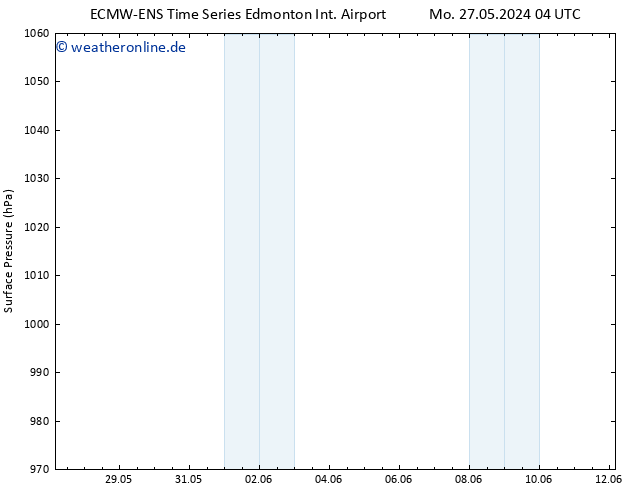 Bodendruck ALL TS Mo 27.05.2024 16 UTC