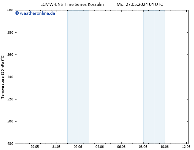 Height 500 hPa ALL TS Di 04.06.2024 04 UTC