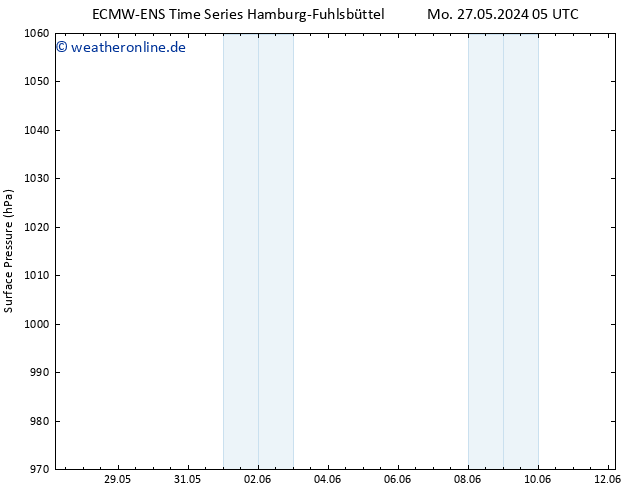 Bodendruck ALL TS Di 28.05.2024 05 UTC