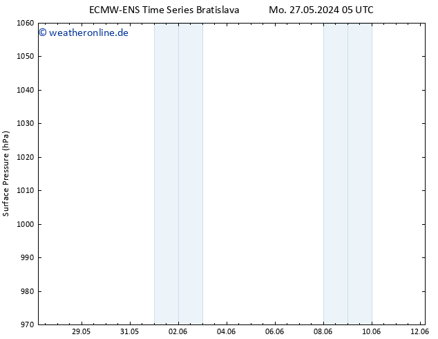Bodendruck ALL TS Mo 27.05.2024 11 UTC