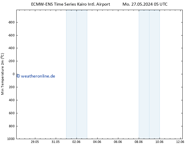 Tiefstwerte (2m) ALL TS So 02.06.2024 23 UTC