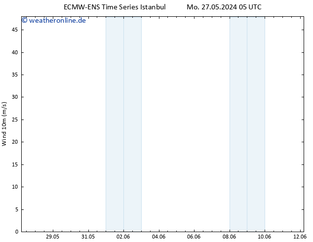 Bodenwind ALL TS Sa 01.06.2024 11 UTC
