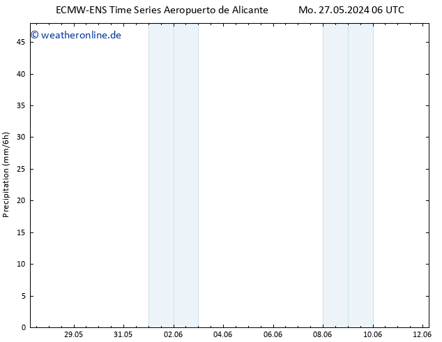 Niederschlag ALL TS Di 04.06.2024 18 UTC
