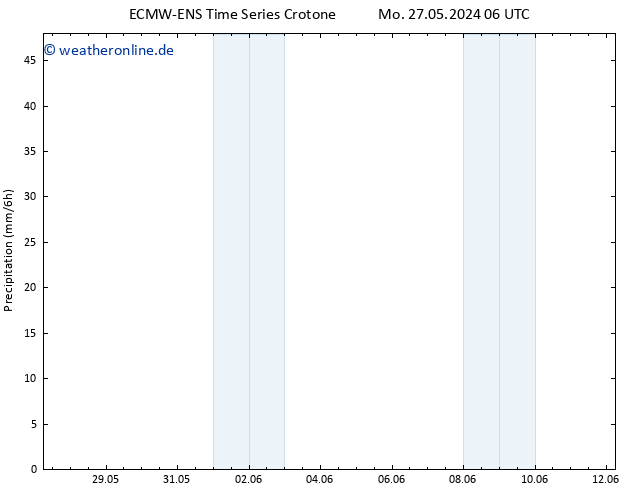 Niederschlag ALL TS Mi 29.05.2024 06 UTC