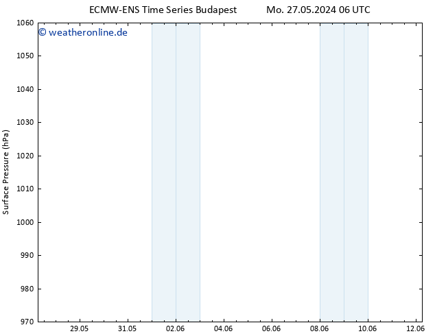 Bodendruck ALL TS Di 04.06.2024 06 UTC