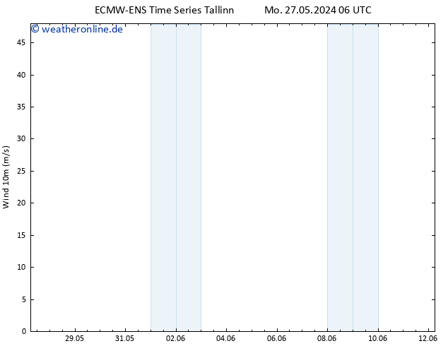 Bodenwind ALL TS Mo 27.05.2024 18 UTC