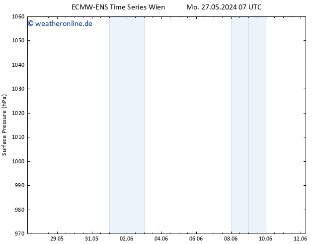 Bodendruck ALL TS Di 28.05.2024 07 UTC