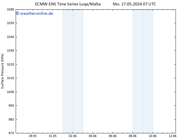 Bodendruck ALL TS Mi 29.05.2024 07 UTC