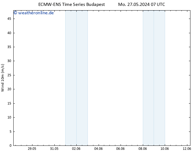 Bodenwind ALL TS Mi 29.05.2024 13 UTC