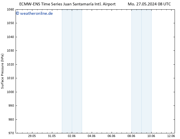 Bodendruck ALL TS Di 04.06.2024 08 UTC