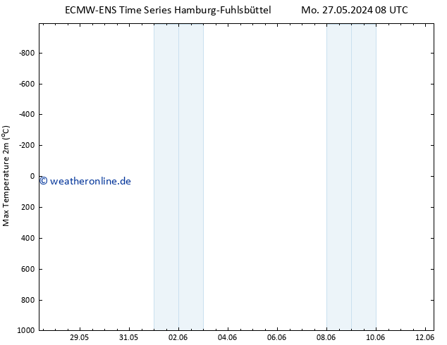 Höchstwerte (2m) ALL TS Sa 08.06.2024 20 UTC