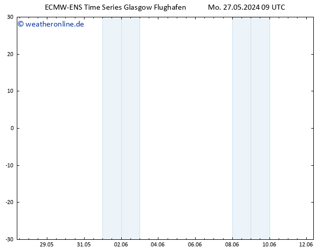Height 500 hPa ALL TS Di 28.05.2024 09 UTC
