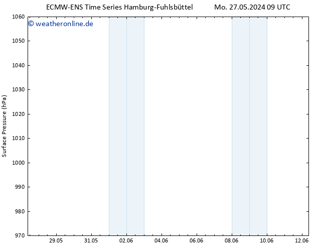 Bodendruck ALL TS Fr 31.05.2024 21 UTC