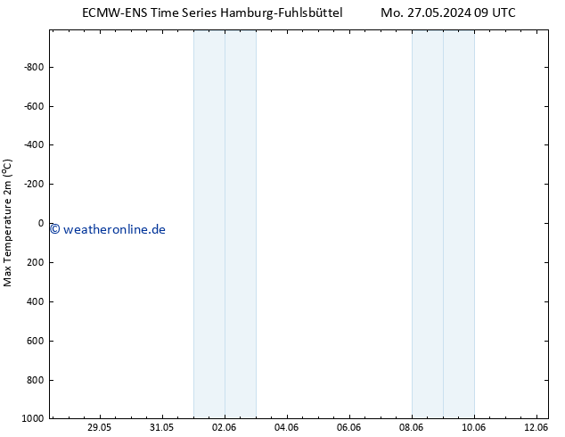 Höchstwerte (2m) ALL TS Di 28.05.2024 21 UTC