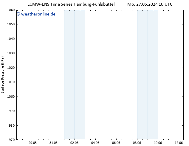 Bodendruck ALL TS Sa 01.06.2024 16 UTC