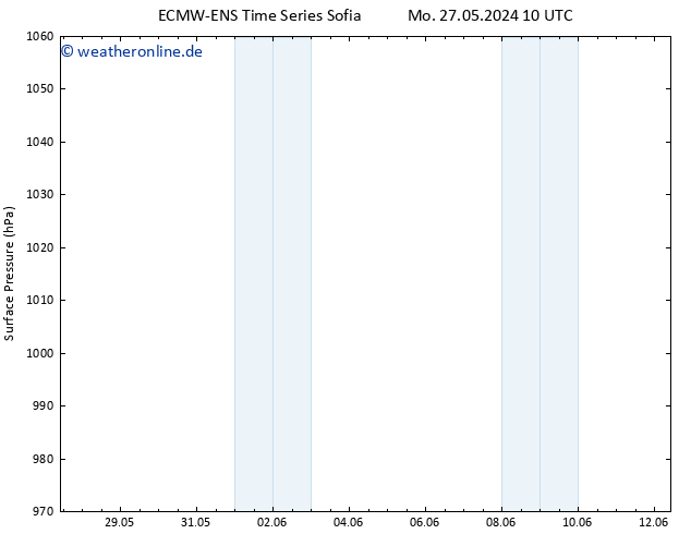 Bodendruck ALL TS Mo 27.05.2024 16 UTC