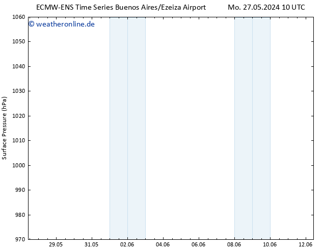 Bodendruck ALL TS Do 30.05.2024 04 UTC