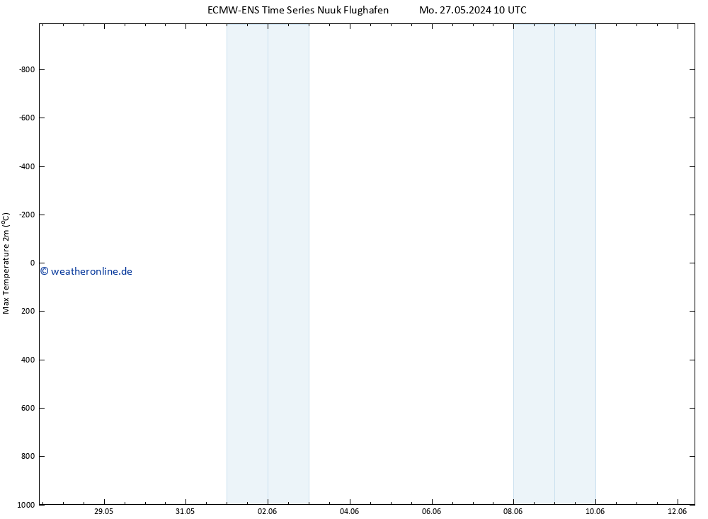 Höchstwerte (2m) ALL TS Sa 01.06.2024 10 UTC