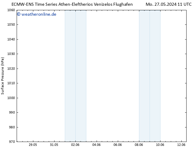 Bodendruck ALL TS Mo 27.05.2024 17 UTC