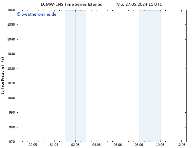 Bodendruck ALL TS Di 28.05.2024 11 UTC