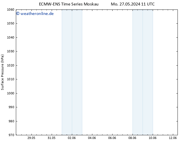Bodendruck ALL TS Do 30.05.2024 11 UTC