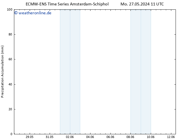 Nied. akkumuliert ALL TS Di 28.05.2024 23 UTC