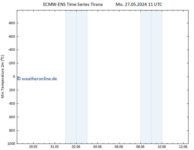 Tiefstwerte (2m) ALL TS Di 28.05.2024 11 UTC