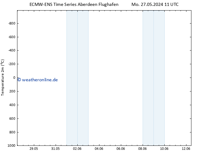Temperaturkarte (2m) ALL TS Mi 12.06.2024 11 UTC
