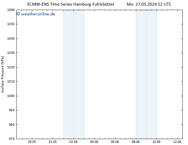 Bodendruck ALL TS Fr 31.05.2024 18 UTC
