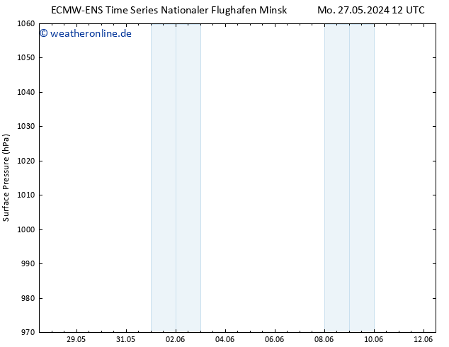 Bodendruck ALL TS Mo 27.05.2024 18 UTC