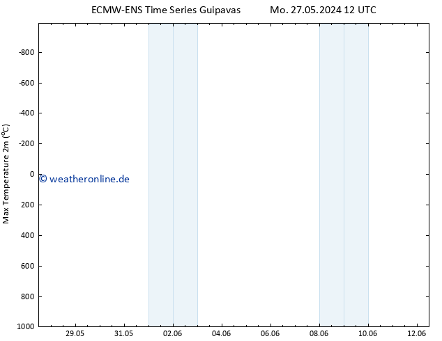 Höchstwerte (2m) ALL TS Di 04.06.2024 00 UTC