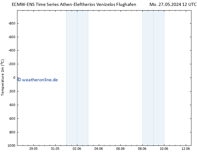 Temperaturkarte (2m) ALL TS Mo 27.05.2024 18 UTC
