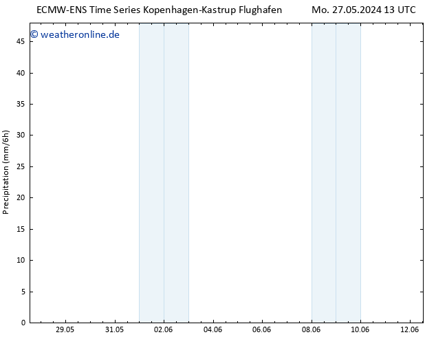 Niederschlag ALL TS Do 06.06.2024 19 UTC