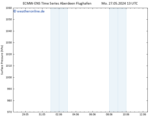 Bodendruck ALL TS Mo 27.05.2024 19 UTC