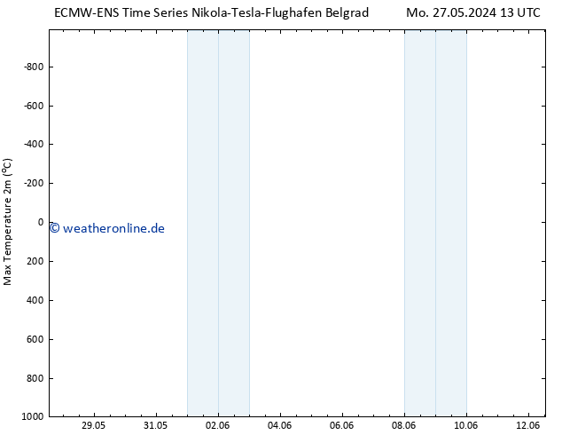 Höchstwerte (2m) ALL TS Mi 29.05.2024 01 UTC