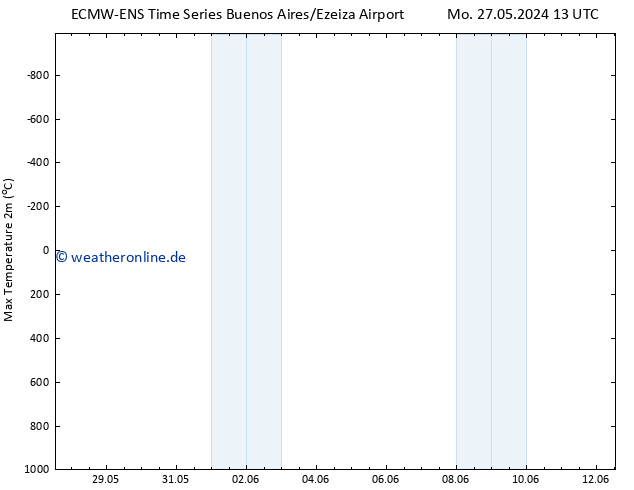 Höchstwerte (2m) ALL TS Di 04.06.2024 13 UTC