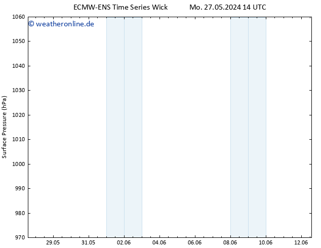 Bodendruck ALL TS Di 04.06.2024 14 UTC