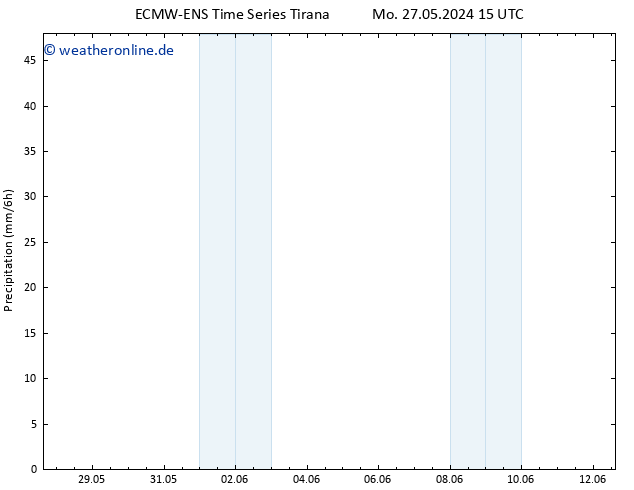Niederschlag ALL TS Di 28.05.2024 15 UTC