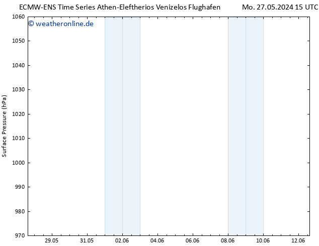 Bodendruck ALL TS Mo 27.05.2024 21 UTC