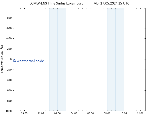 Temperaturkarte (2m) ALL TS Mi 12.06.2024 15 UTC