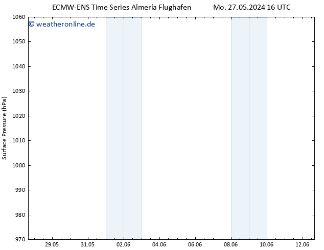 Bodendruck ALL TS Mi 12.06.2024 16 UTC