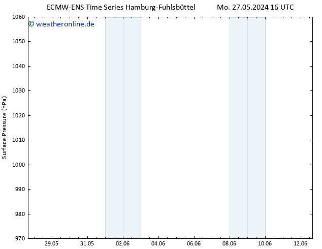 Bodendruck ALL TS Di 11.06.2024 16 UTC
