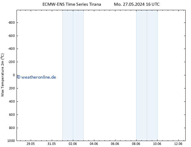 Höchstwerte (2m) ALL TS So 09.06.2024 04 UTC