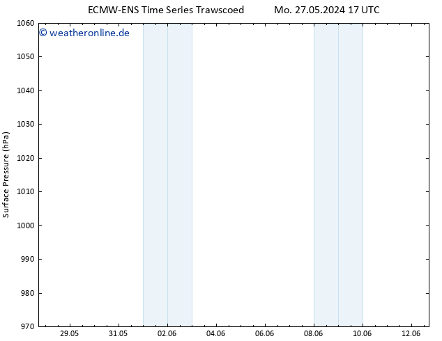 Bodendruck ALL TS Di 04.06.2024 17 UTC