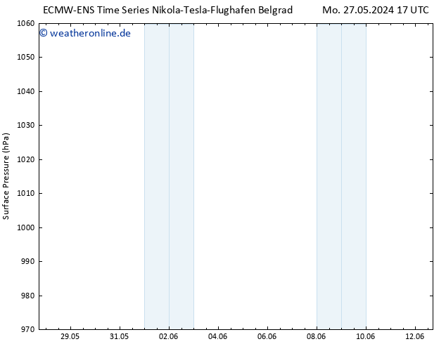 Bodendruck ALL TS Mo 27.05.2024 23 UTC