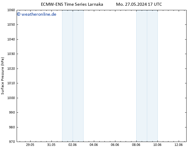 Bodendruck ALL TS Mo 27.05.2024 23 UTC