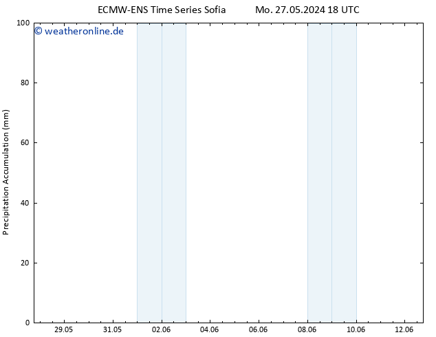 Nied. akkumuliert ALL TS Mi 05.06.2024 06 UTC