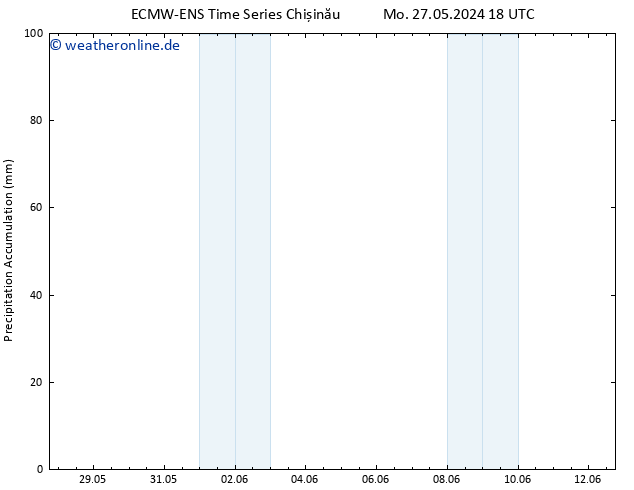 Nied. akkumuliert ALL TS Fr 07.06.2024 06 UTC
