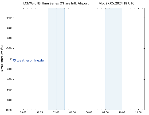 Temperaturkarte (2m) ALL TS Mo 27.05.2024 18 UTC