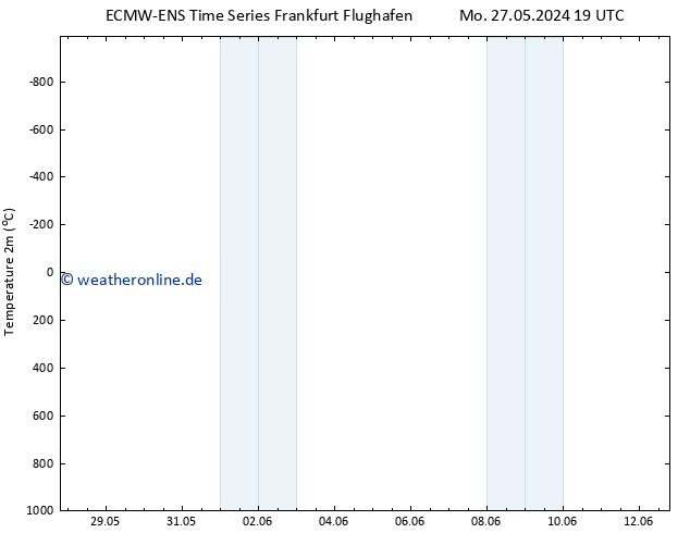 Temperaturkarte (2m) ALL TS Di 28.05.2024 01 UTC